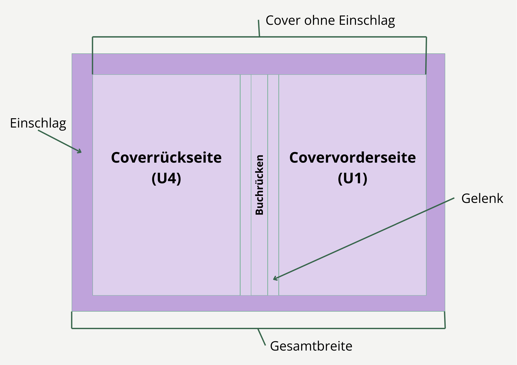 autaria hilfebereich hardcover grafik